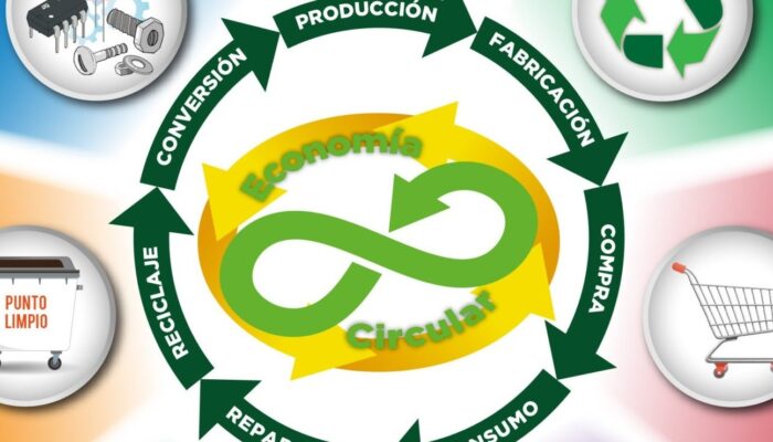 Anteproyecto de Ley de Consumo Sostenible: claves jurídicas y operativas